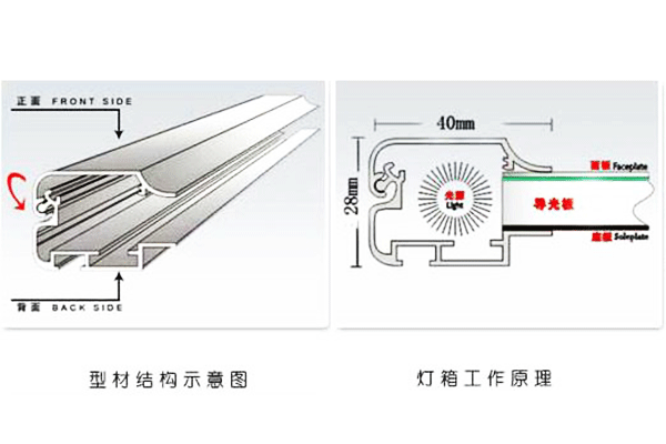 超薄燈箱